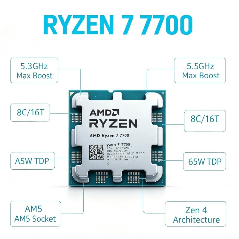 Procesor AMD Ryzen 7 7700 8C16 – Esports In Gaming recenzja i cena